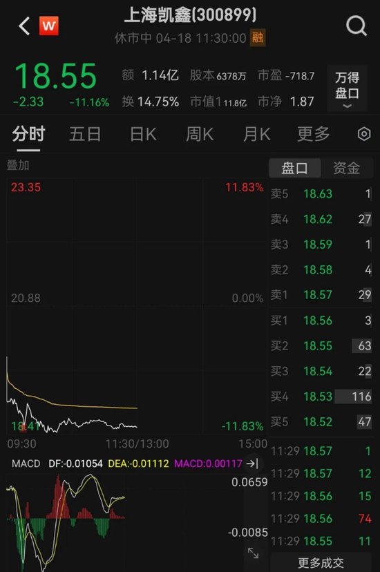 A股突发！四大行，历史新高！大消费股集体调整
