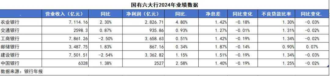 工行、农行、中行、建行，股价创历史新高！