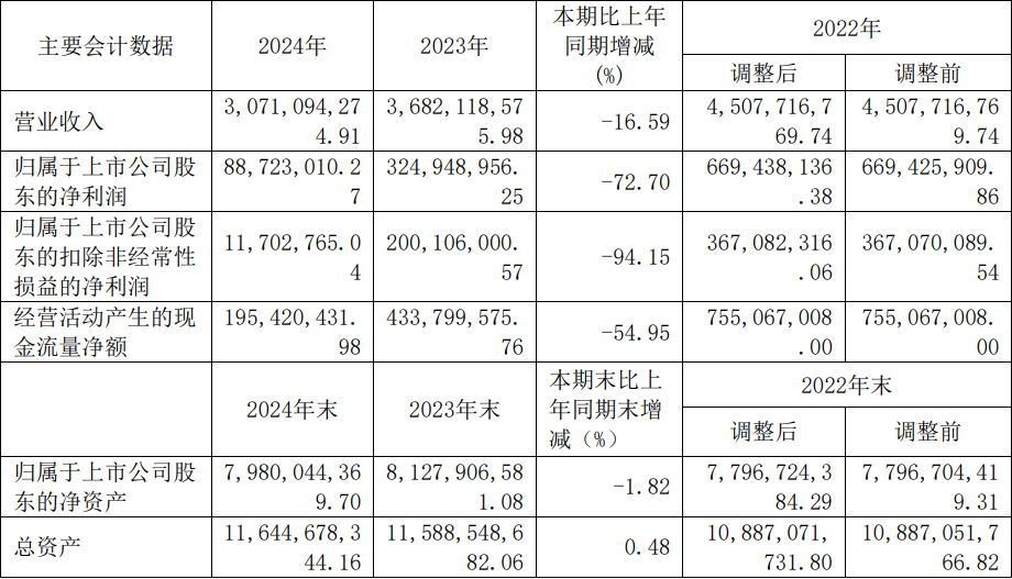 艾比森、诺瓦星云等4家LED企业公布最新业绩