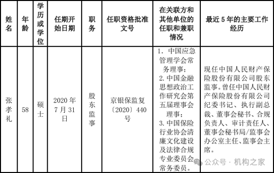 日本财险（中国）率先撤销监事会！恰逢业内两位监事会主席违法违纪通报