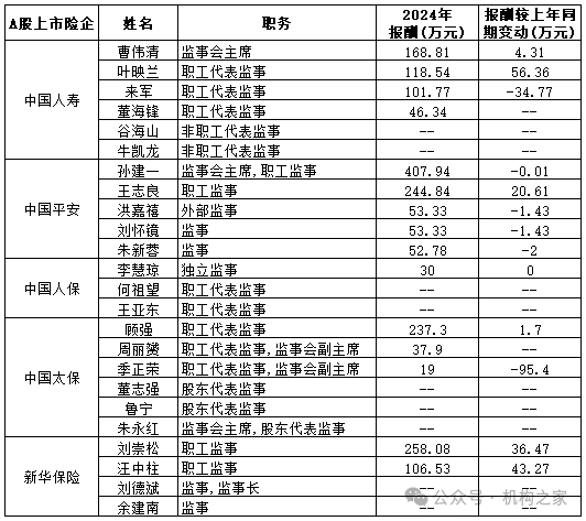 日本财险（中国）率先撤销监事会！恰逢业内两位监事会主席违法违纪通报