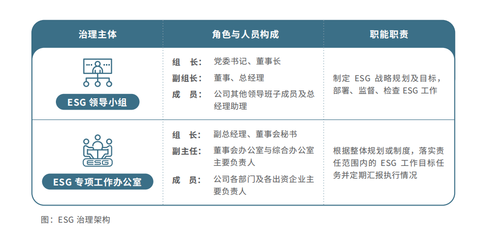 蜀道装备披露首份ESG报告 氢能产业战略推动绿色转型