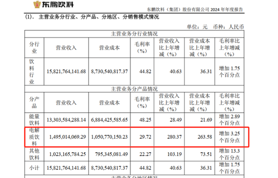 股东套现41亿、理财躺赚5亿，东鹏饮料二次上市所为何求？