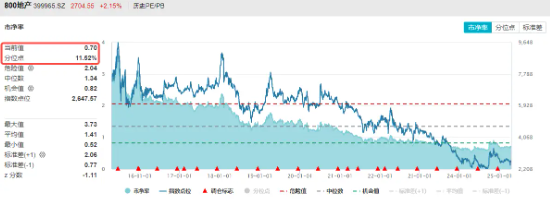 地产连续走强，资金溢价抢筹，背后或有三大逻辑支撑