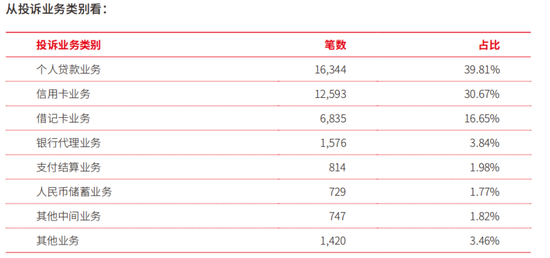 戴炜“转正”，北京银行一年处理4.1万件投诉