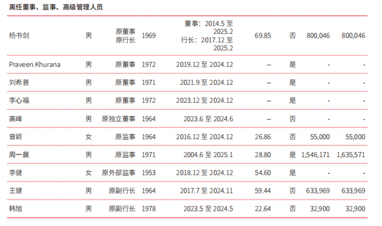 戴炜“转正”，北京银行一年处理4.1万件投诉
