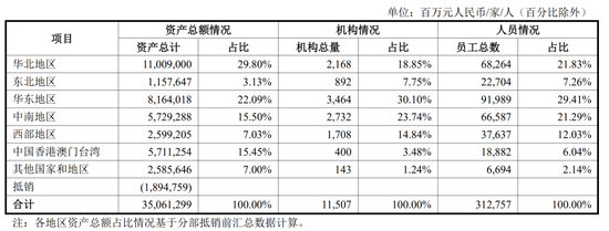 中行多家一级分行行长调整
