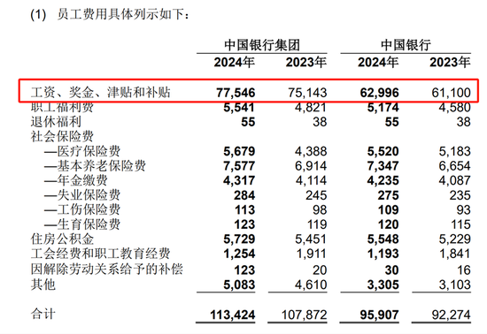 中行多家一级分行行长调整