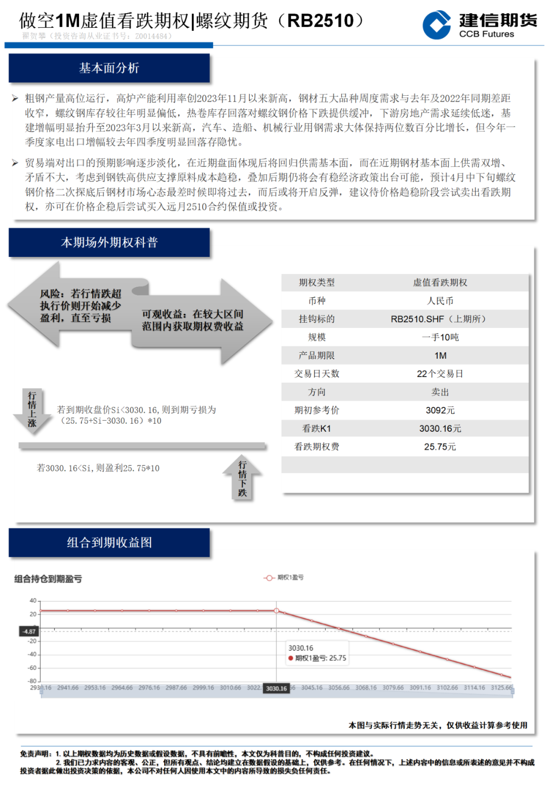 【期权观察】螺纹钢 做空1M虚值看跌期权