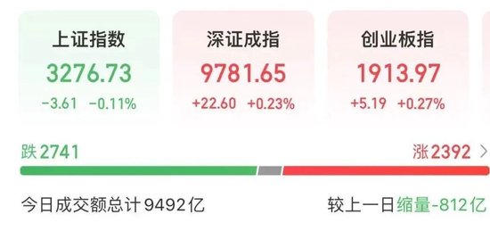 大金融表现活跃，多只科技股上涨