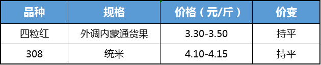 先冷后热 花生僵局难破