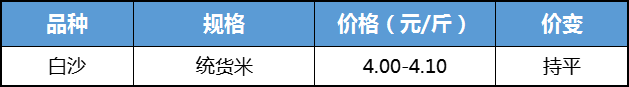 先冷后热 花生僵局难破