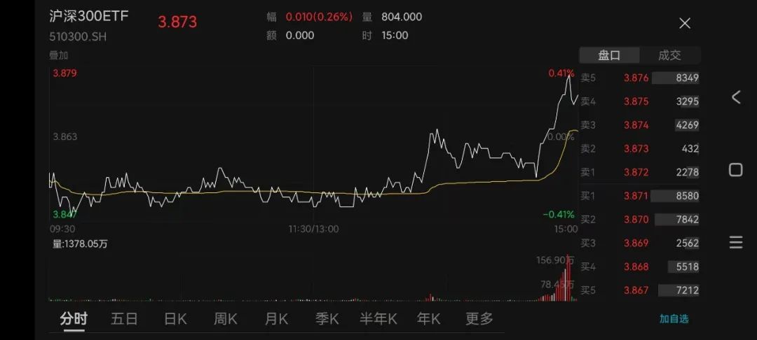 突发两大利好！四大行新高，A股终止于八连涨，特朗普称不希望关税继续上调