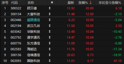 突发两大利好！四大行新高，A股终止于八连涨，特朗普称不希望关税继续上调