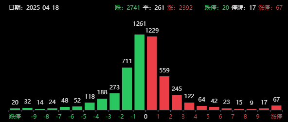 突发两大利好！四大行新高，A股终止于八连涨，特朗普称不希望关税继续上调