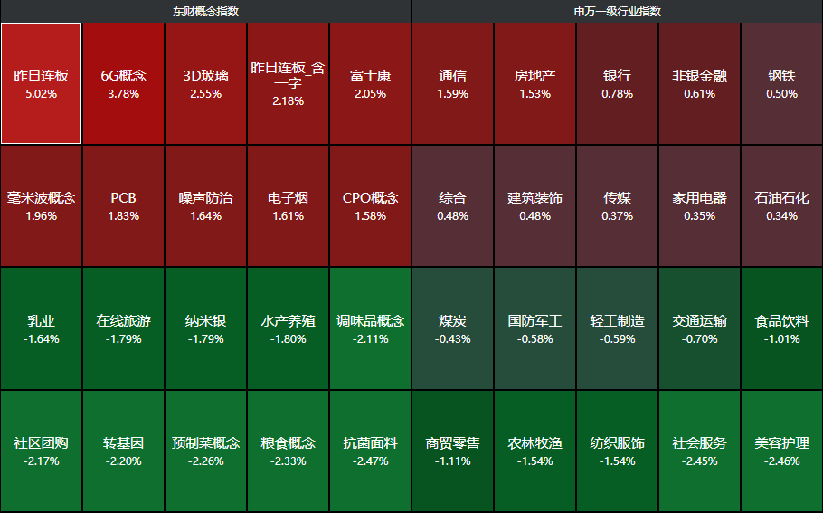 突发两大利好！四大行新高，A股终止于八连涨，特朗普称不希望关税继续上调