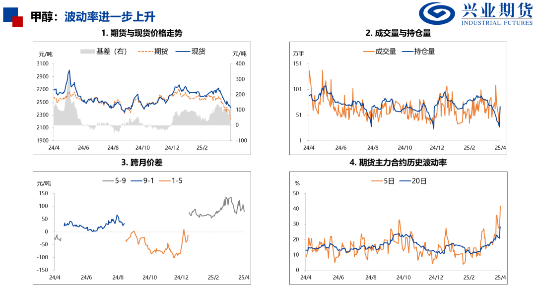 【兴期研究：品种聚焦】化工：煤化工下跌，油化工反弹