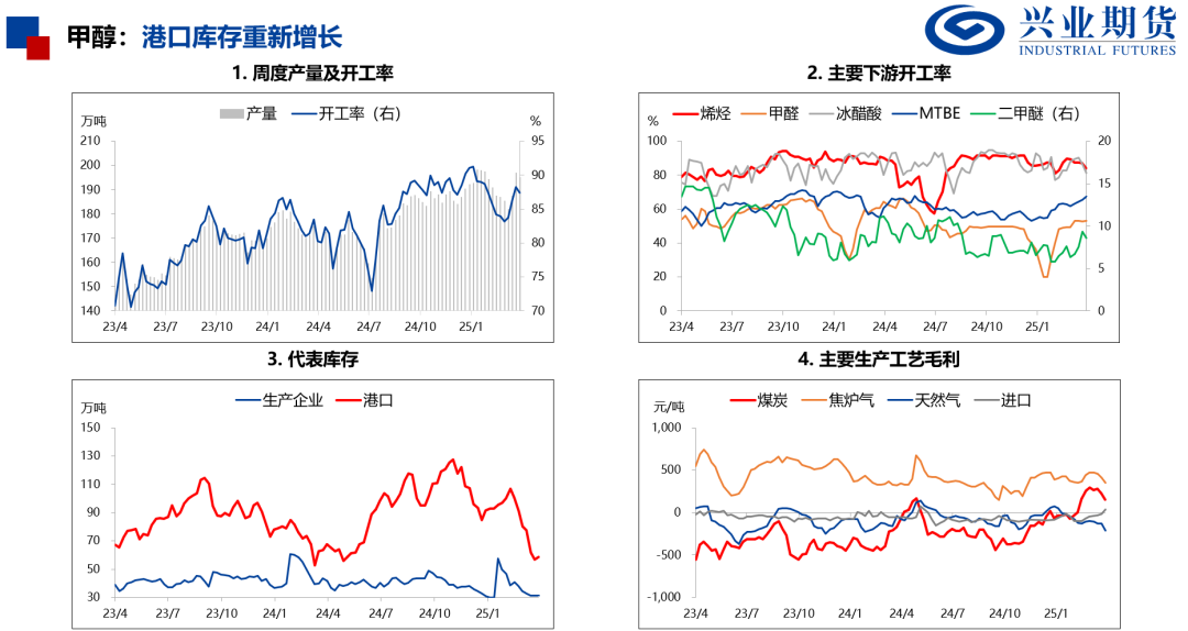 【兴期研究：品种聚焦】化工：煤化工下跌，油化工反弹