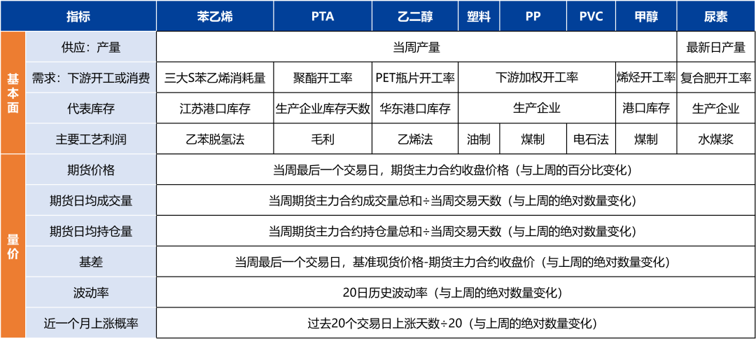 【兴期研究：品种聚焦】化工：煤化工下跌，油化工反弹