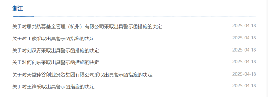 投管委托不合规、信披瑕疵等多项问题曝光！思梵私募及相关责任人被出具警示函