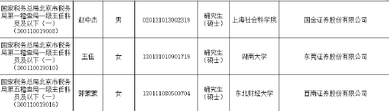 西南证券美女保荐代表人转型“上岸”财税监管系统