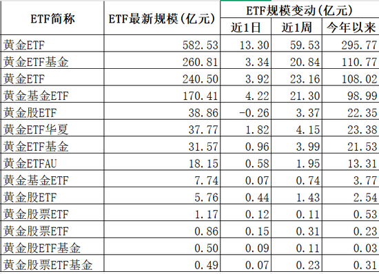 净流入超700亿元！哪个赛道？