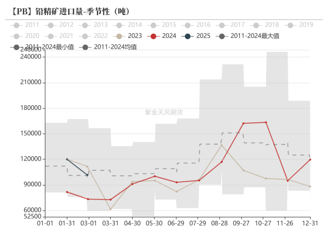 铅：在拉锯中前行