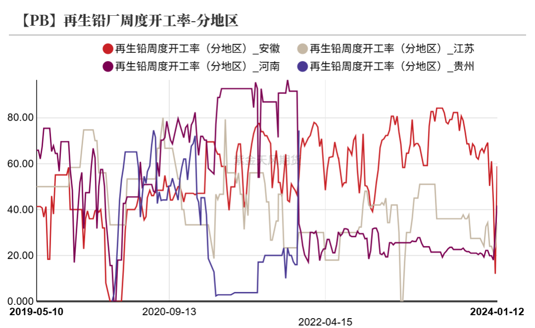 铅：在拉锯中前行