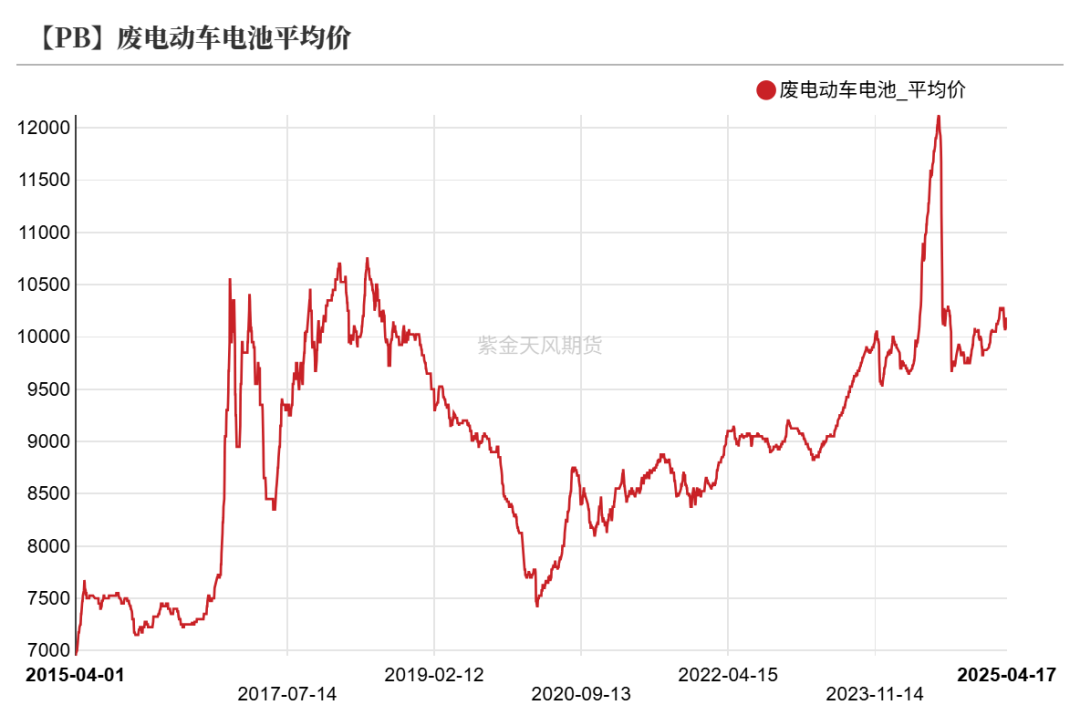 铅：在拉锯中前行