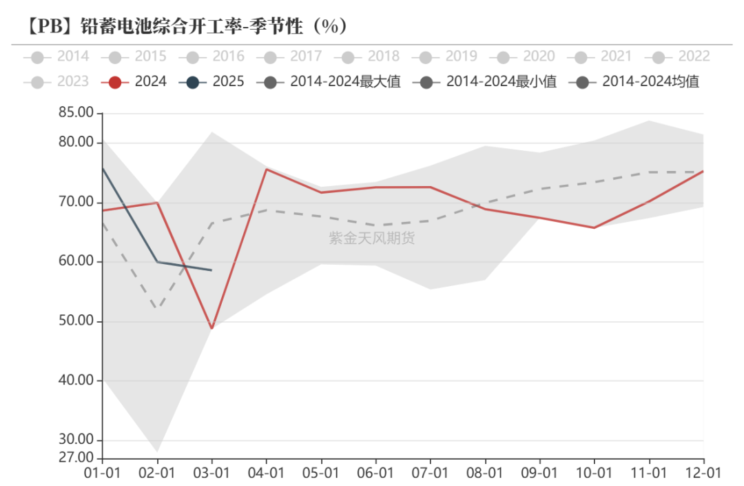 铅：在拉锯中前行