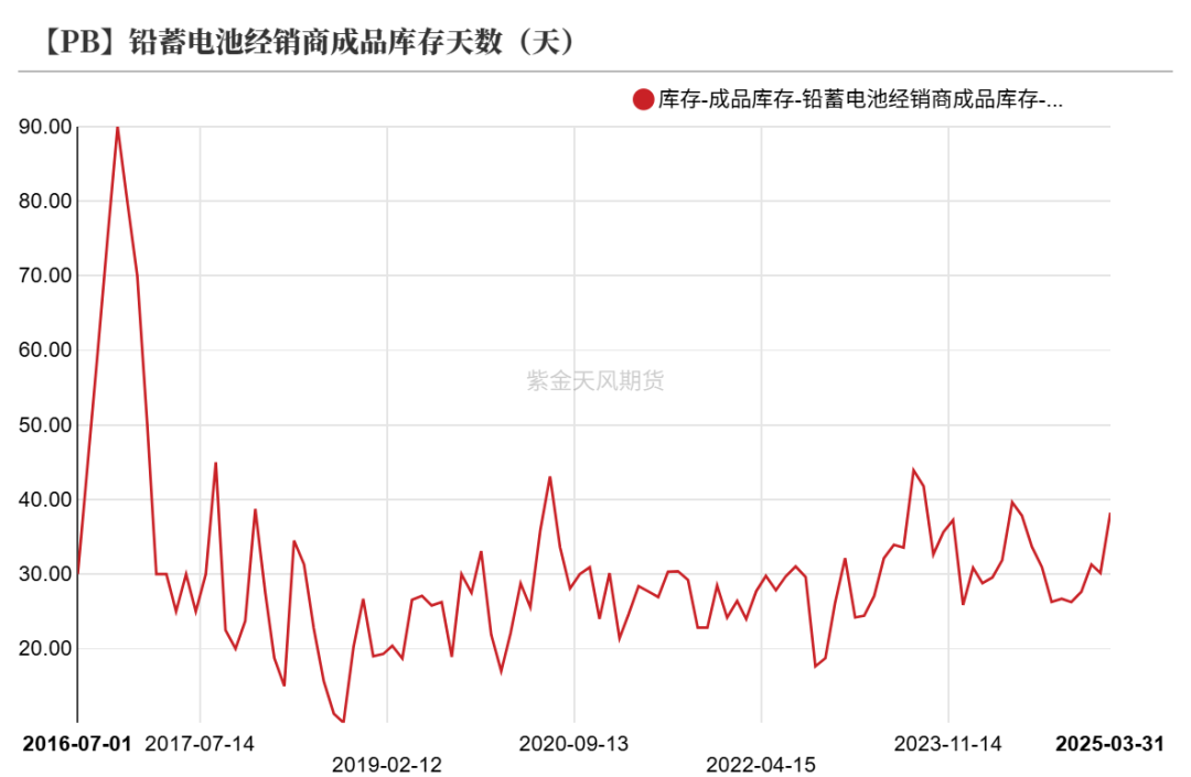铅：在拉锯中前行