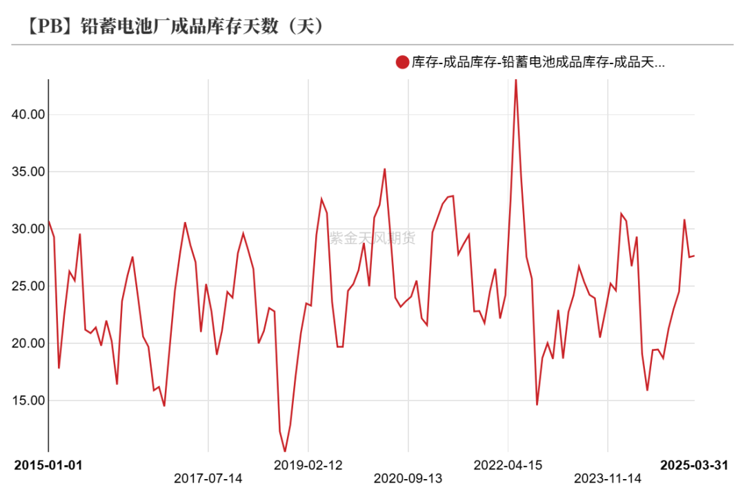 铅：在拉锯中前行