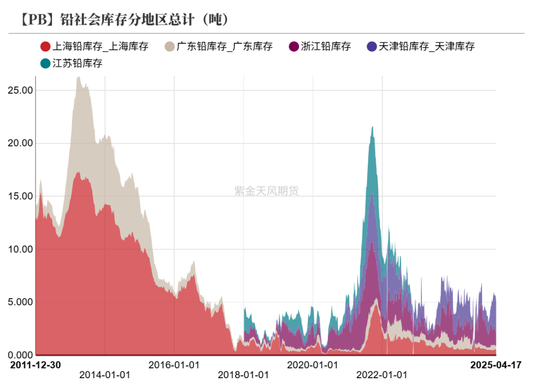 铅：在拉锯中前行