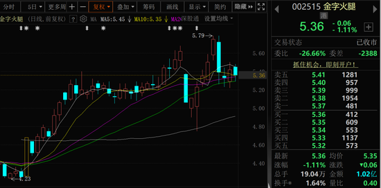 金字火腿，控制权可能变更！股票停牌