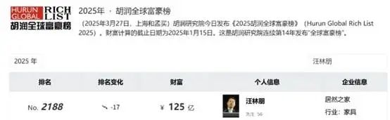 突发爆雷！255亿家居龙头实控人被留置