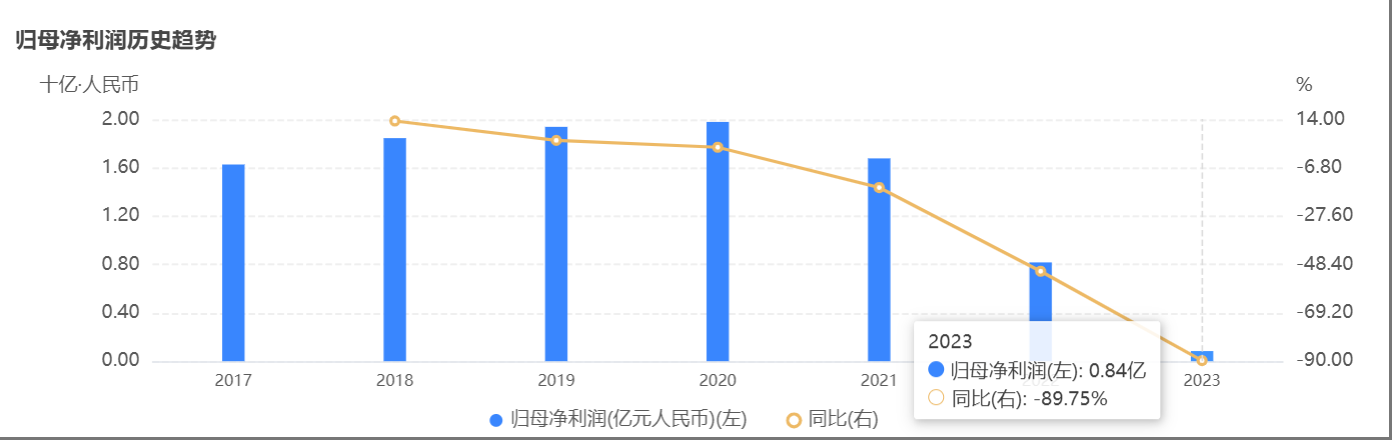 中航信托公告“被托管”！建信信托、国投泰康信托进场