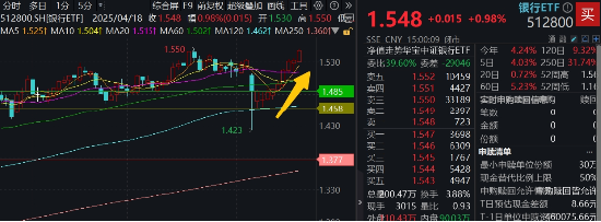 两条主线！不确定性中捕捉确定性，四大行突发新高，银行坐稳A股“铁王座”，地产又异动