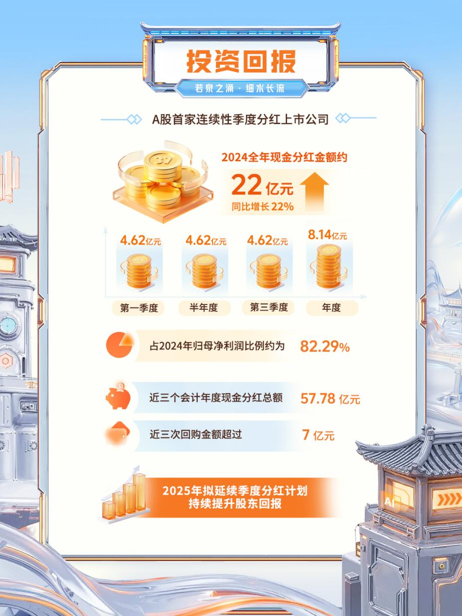 三年分红近58亿元！三七互娱2025年拟延续季度分红