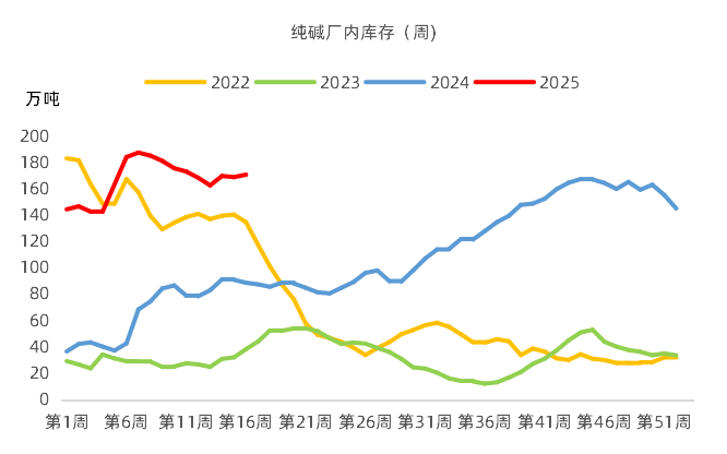 【市场聚焦】纯碱&玻璃&烧碱：难兄难弟