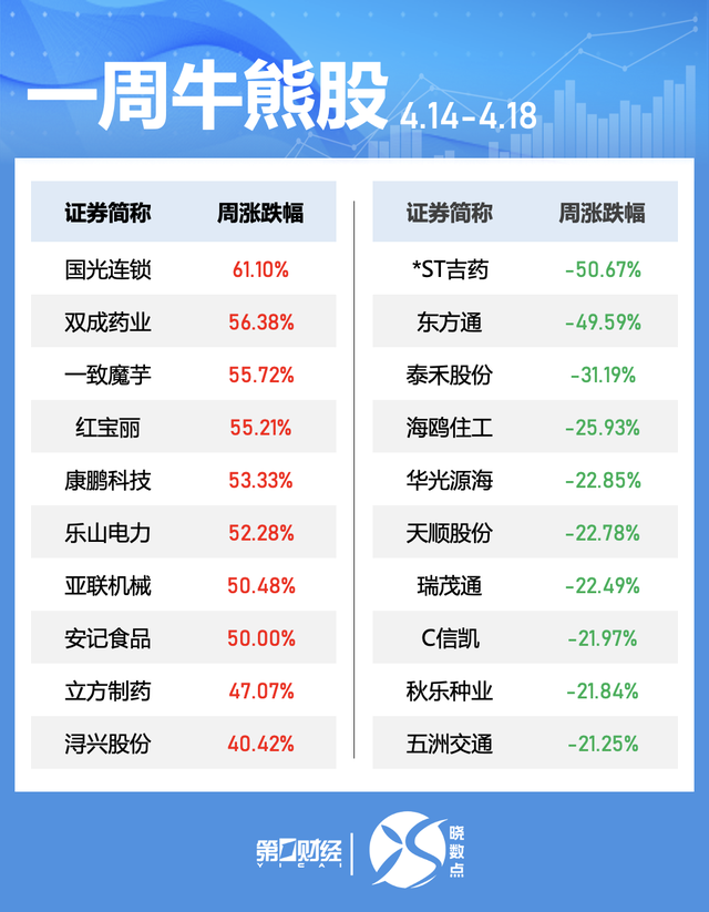 一周个股动向：地产股获主力青睐 九号公司被密集调研