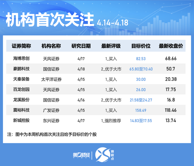 一周个股动向：地产股获主力青睐 九号公司被密集调研