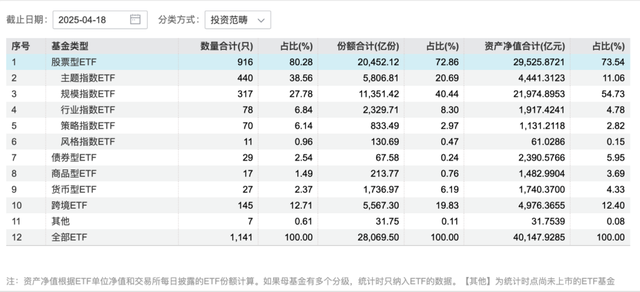 ETF市场规模首破4万亿，月内ETF基金净流入超3000亿