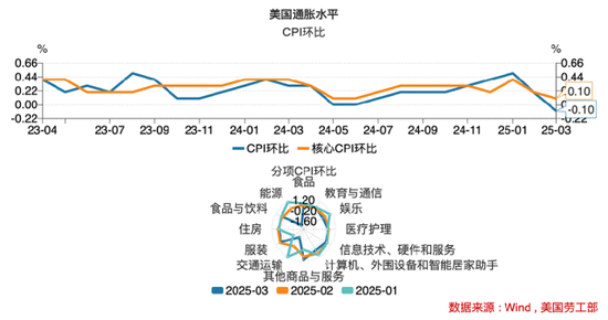 美国经济警报拉响！究竟有哪些隐藏的“经济地雷”？