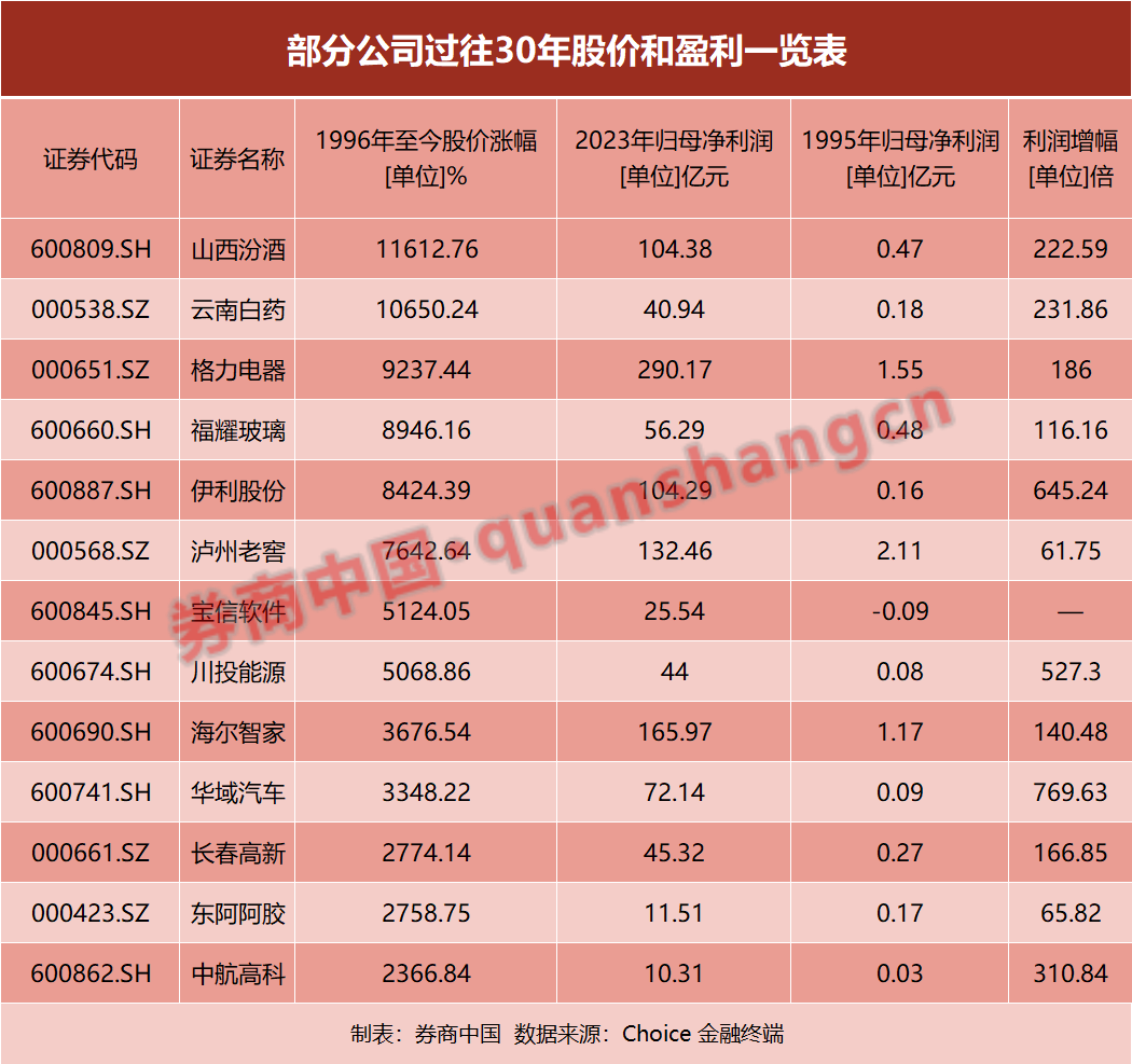 关税风暴来袭！“天塌不下来”，这些公司历经多次大考，净利润增逾百倍