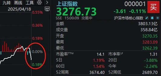 周末传来三大利好！除了上证指数，这些标的也走出8连涨、9连涨（附名单）