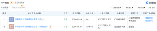 3000万！又有上市公司参投私募