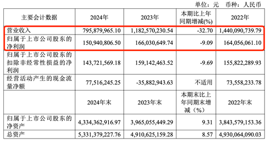 3000万！又有上市公司参投私募