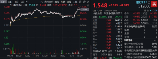 险资举牌、主力狂涌，这只ETF九连阳逆市新高！