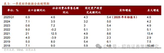 招商策略：A股在有了类“平准基金”机制后，下行风险明显降低