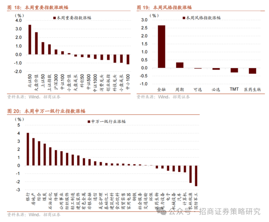 招商策略：A股在有了类“平准基金”机制后，下行风险明显降低